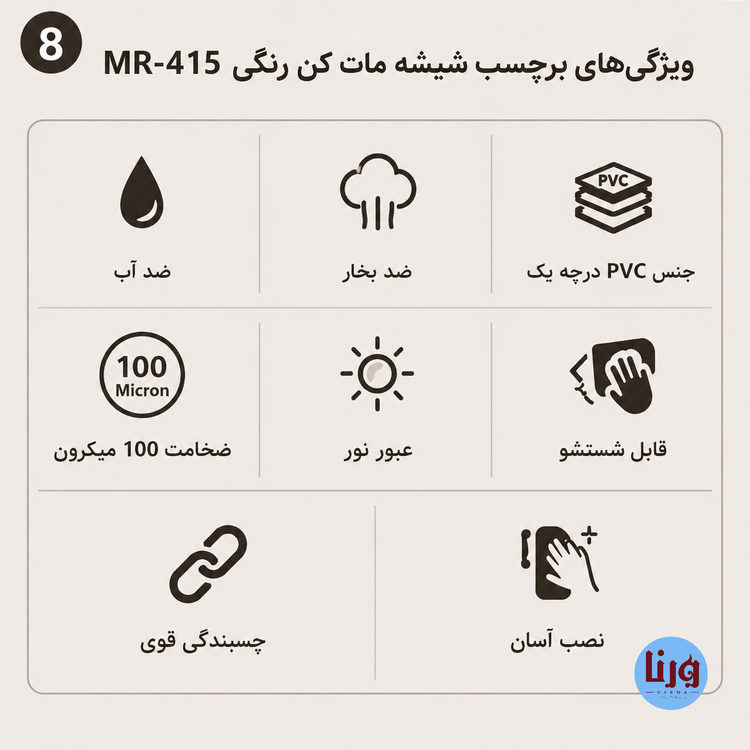 اینفوگرافیک ویژگیهای برچسب شیشه مات کن رنگی MR-415 شامل ضد آب، ضد بخار، ضخامت ۱۰۰ میکرون و نصب آسان