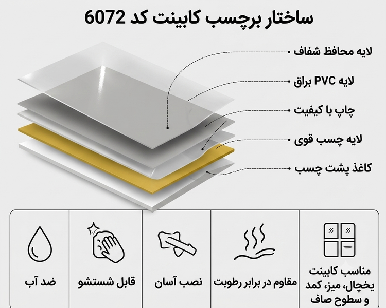 اینفوگرافیک ویژگی های برچسب کابینت طرح ساده طوسی روشن براق کد 6072 عرض 60 سانتی متر
