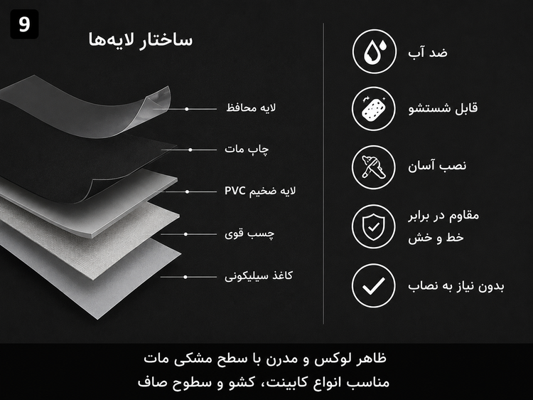 اینفوگرافیک ویژگیهای برچسب کابینت مشکی مات کد 2011 عرض 60 سانتیمتر شامل PVC ضد آب، نصب آسان و کاربردهای متنوع